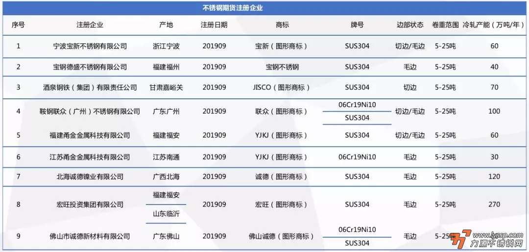 不锈钢